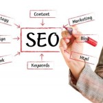 SEO Campaign