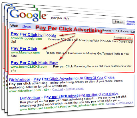 Pay Per Click