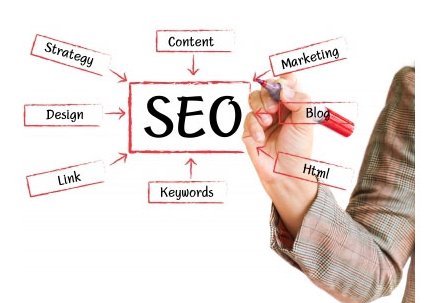 SEO Campaign