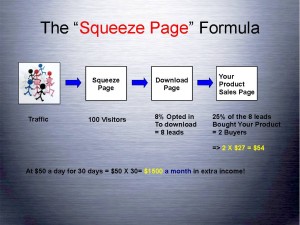 Squeeze Pages