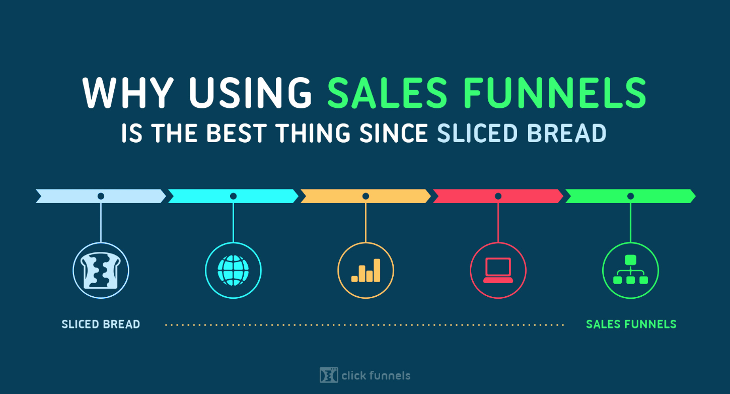 Click Funnels Why Use Sales Funnels