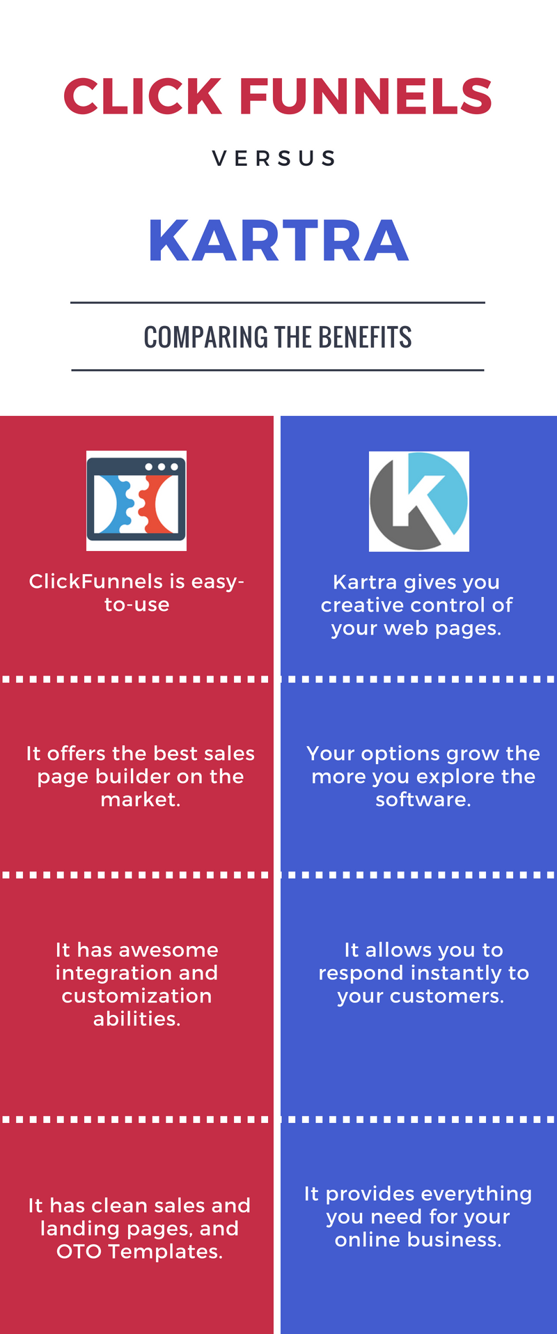 ClickFunnels vs Kartra Benefits