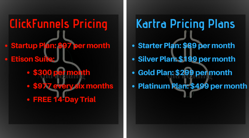 ClickFunnels vs Kartra Pricing