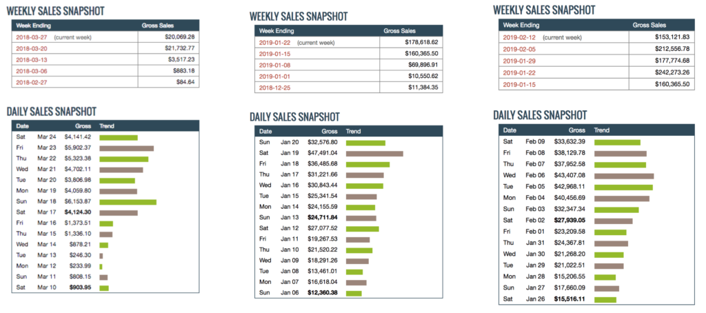 Robby Blanchard Clickbank Affiliate Earnings - Marketers Blueprint